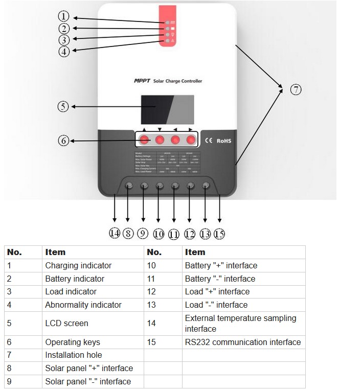 MPPT โซล่าชาร์จเจอร์